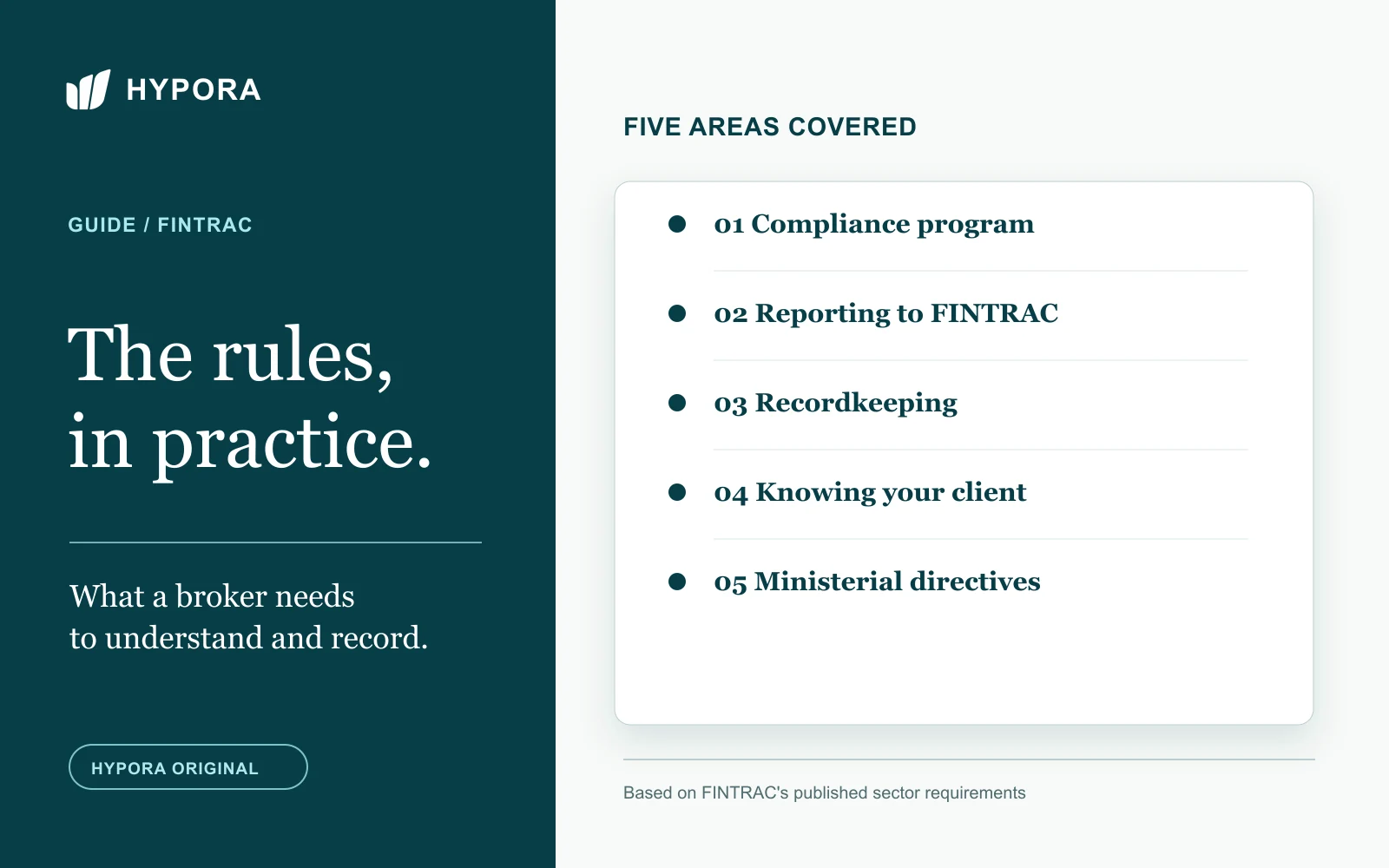 Hypora diagram of five topics in the FINTRAC guide for mortgage brokers