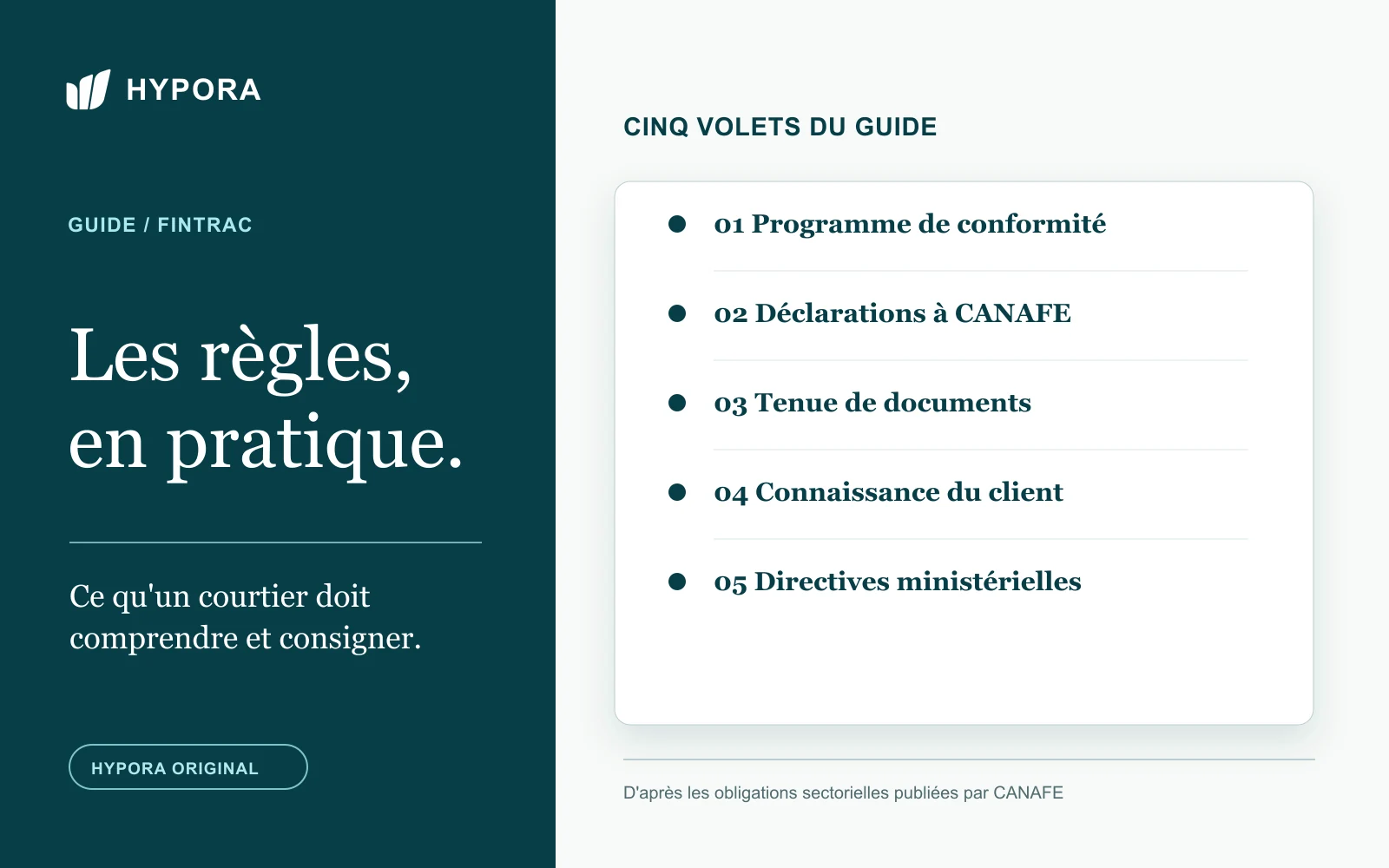 Schéma Hypora des cinq volets du guide FINTRAC pour courtiers hypothécaires