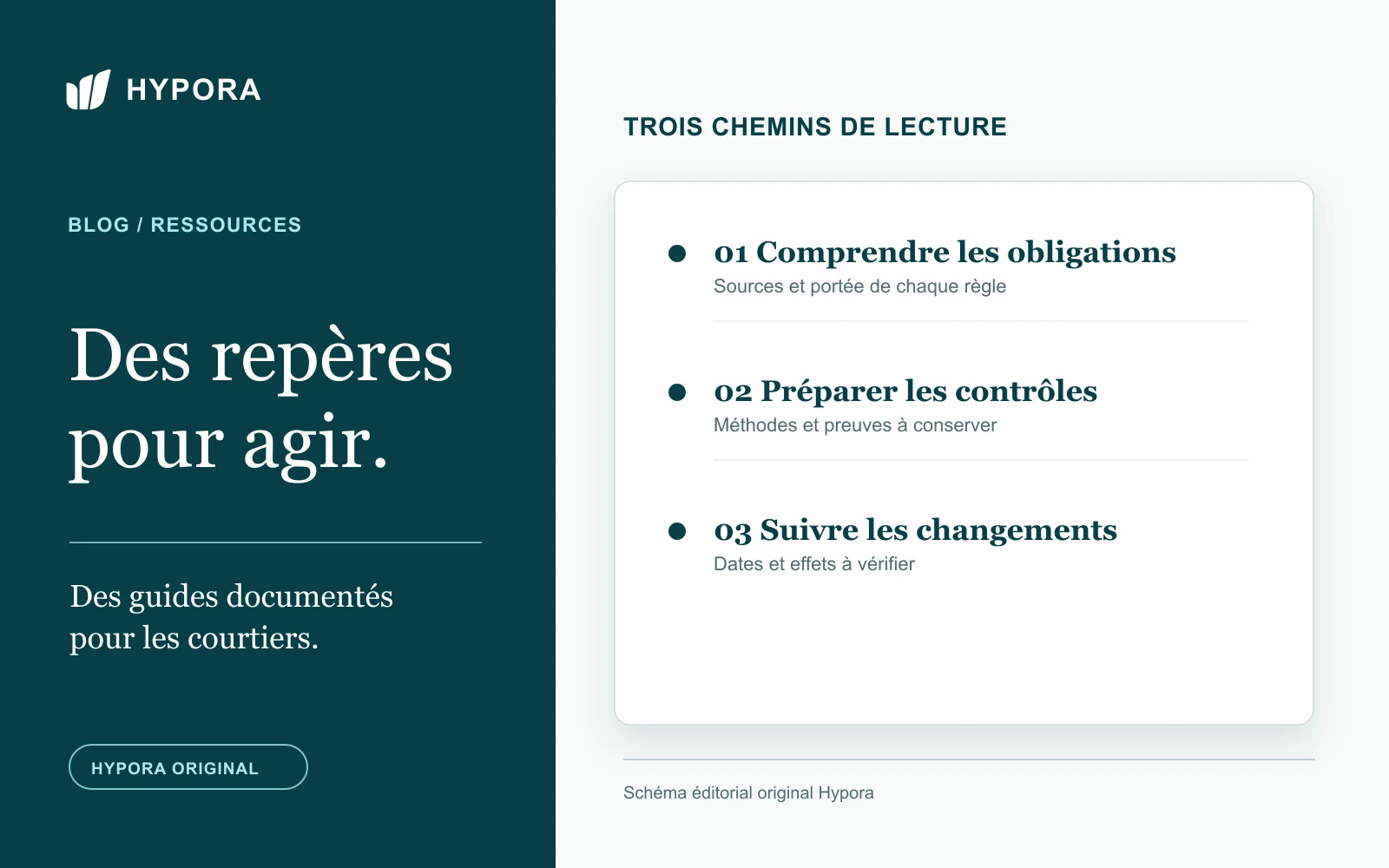 Schéma Hypora de trois chemins de lecture : obligations, contrôles et changements